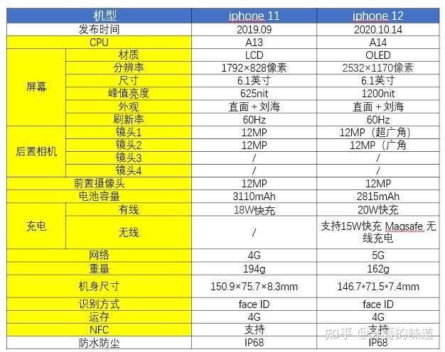 苹果a13处理器是哪几款手机_苹果哪些手机是a13处理_苹果什么手机是a13处理器