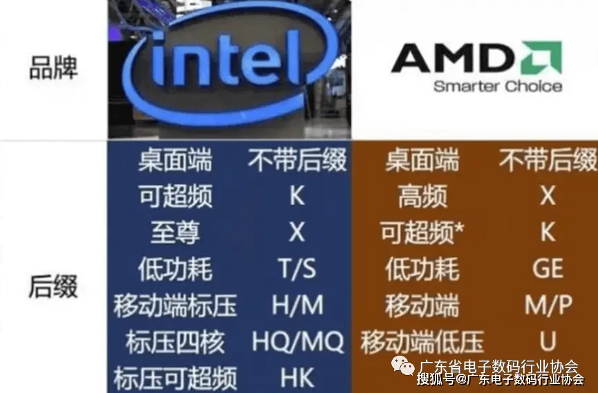 amdr7和i7哪个好_amdr7和i7哪个好_amdr7和i7哪个好