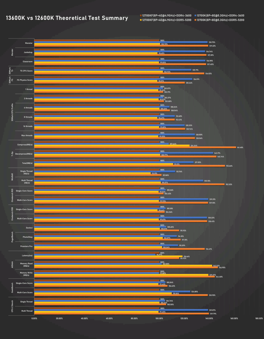 amdr7和i7哪个好_amdr7和i7哪个好_amdr7和i7哪个好