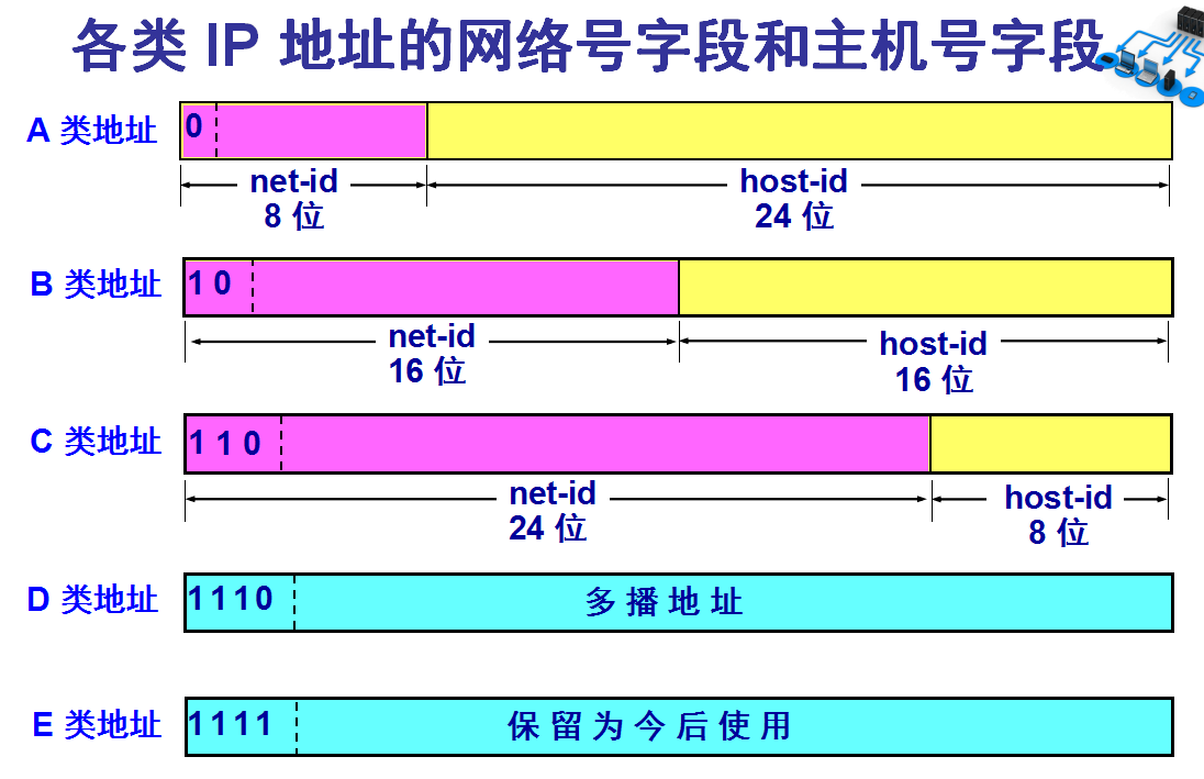 改ip软件下载_ip地址修改器下载_更改地址软件下载