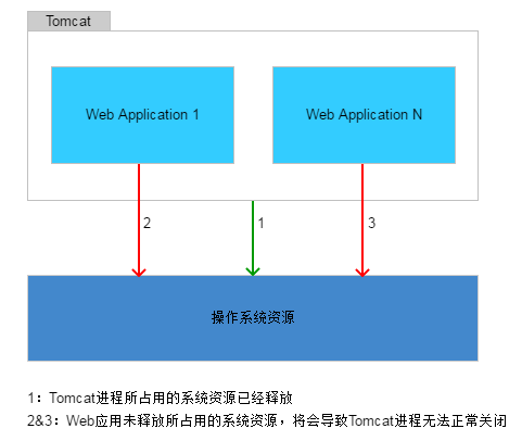 无法访问tomcat主页_访问不到tomcat_tomcat启动成功但是无法访问