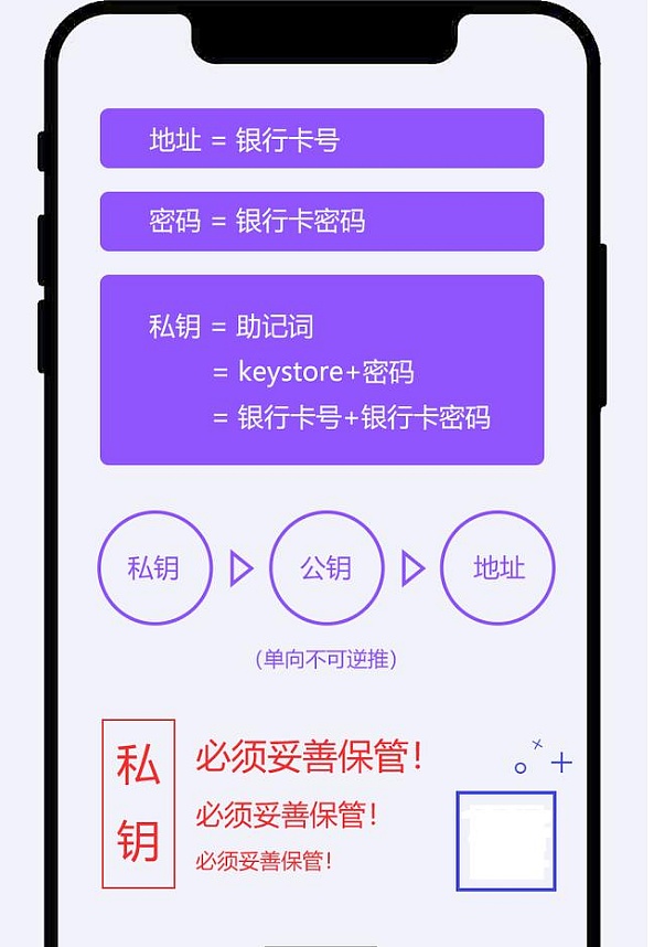 钱包注销什么意思_imtoken钱包可以注销吗_钱包账户注销