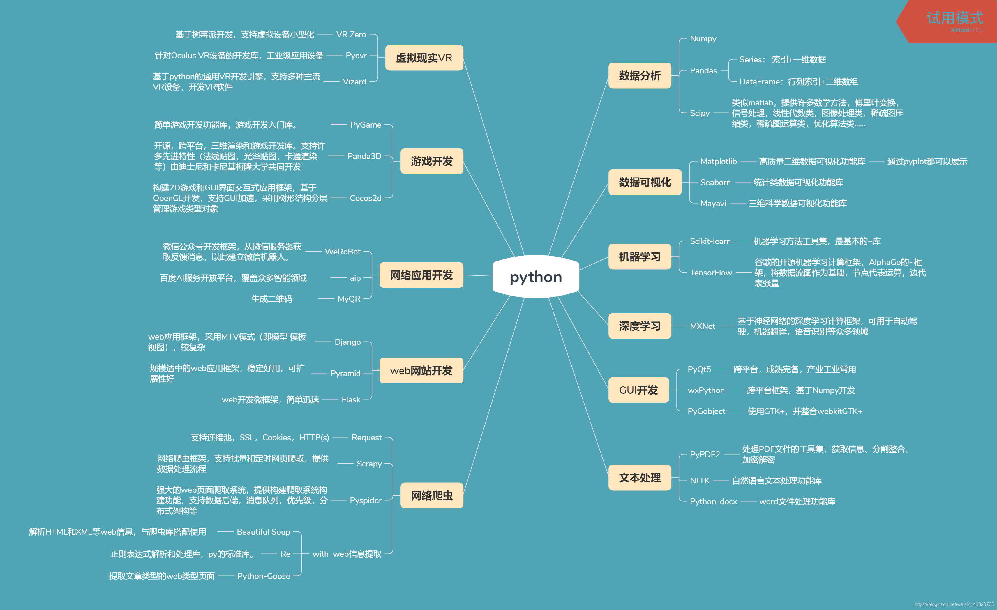 python函数用法_pythonfabs函数_python中的split函数的用法