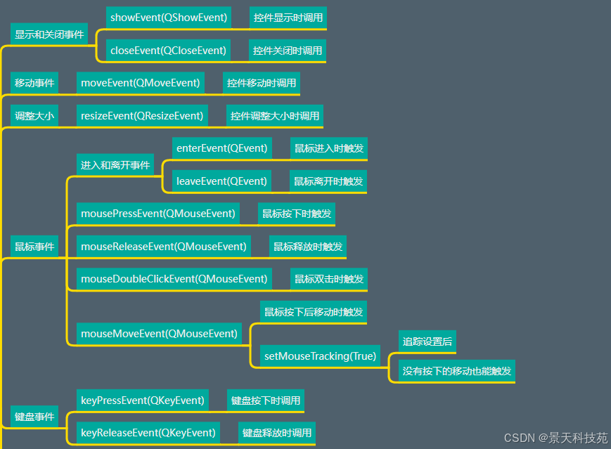 python中的split函数的用法_pythonfabs函数_python函数用法