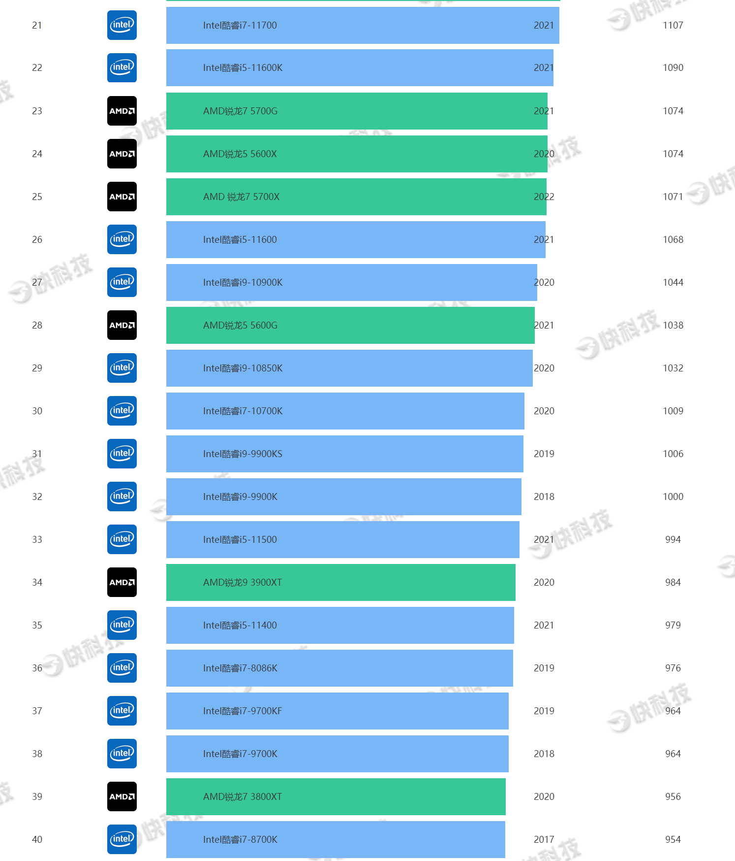 x5670相当于什么cpu_x5670cpu参数_x5670cpu相当于i几