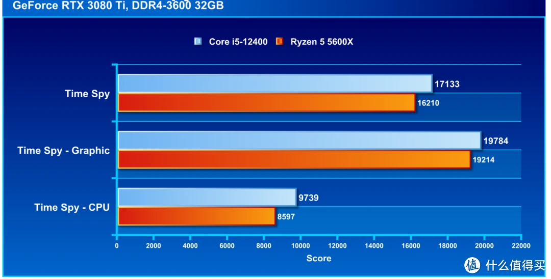 x5670cpu参数_x5670cpu相当于i几_x5670相当于什么cpu