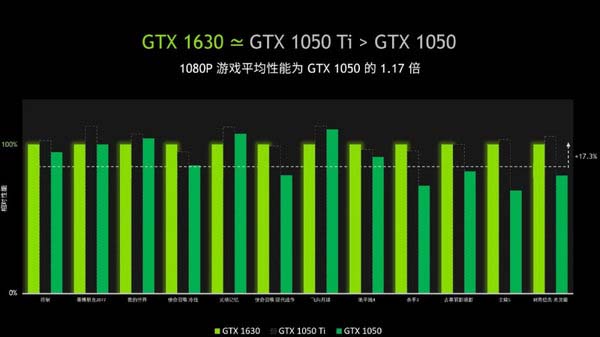 mx330显卡相当于gtx多少-MX330 显卡性能解析：相当于 GTX 多少？与 GTX 系列差距