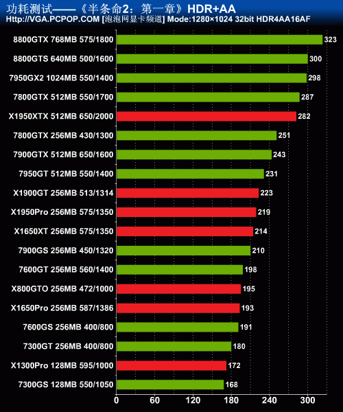 显卡gtx3060怎么样_mx330显卡相当于gtx多少_显卡gtx3050怎么样