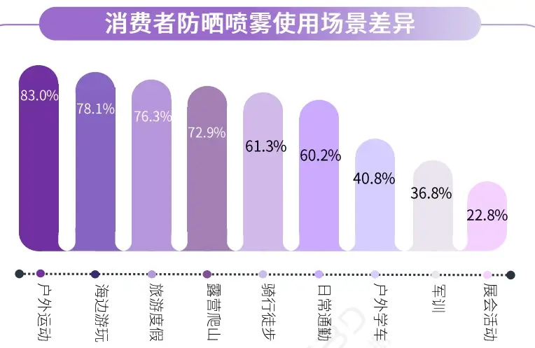 mkr防晒喷雾怎么样-MKR 防晒喷雾：清爽不黏腻，防晒效果满分，味道好闻，夏日必备