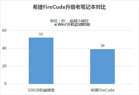 极度精简版win7_精简版WIN7电脑系统_精简版win7下载