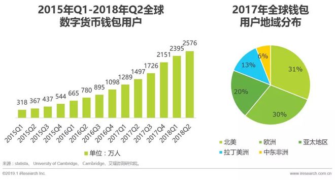 钱包观察地址_钱包地址安全吗_imtoken钱包安全检测地址