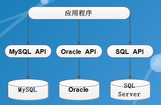 创建视图的sql语句-SQL 语句创建视图：数据小助手的魔法帐篷搭建指南