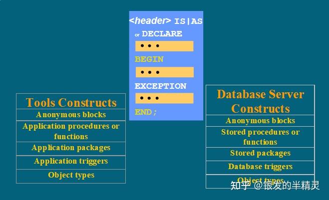 创建视图的sql语句_视图建立的sql语言_sqlyog创建视图语句