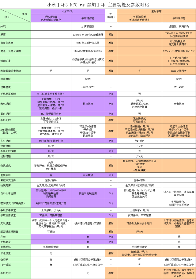 小米手环怎么重新配对_匹配小米手环_小米手环配对成功了怎么连接