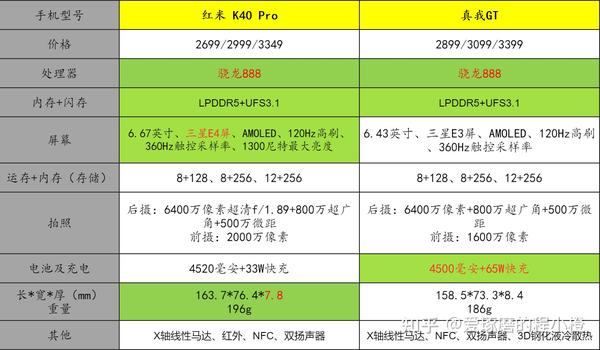 手机天玑800和骁龙哪个好_骁龙好天玑好_天玑8000和骁龙8+哪个好