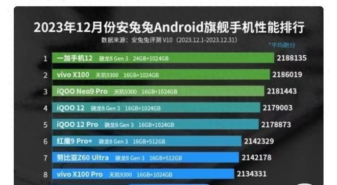 手机天玑800和骁龙哪个好_天玑8000和骁龙8+哪个好_骁龙好天玑好