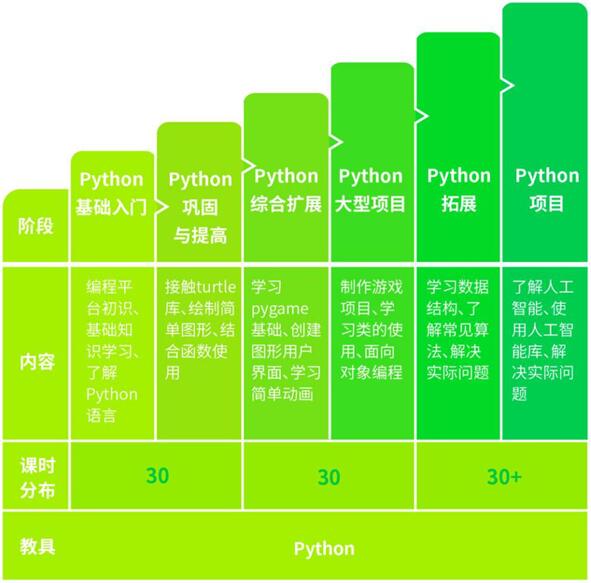 入门编程软件学什么专业_入门编程软件学什么_编程入门学**软件