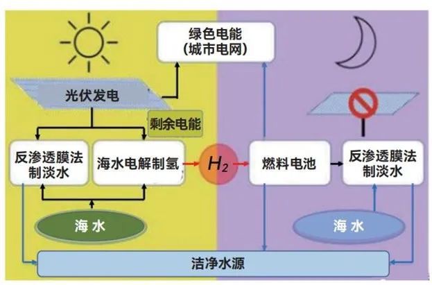 绿码转码申请_黄码转绿码申请审批要多久_申请转绿码成功要多久