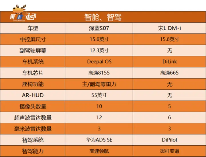 苹果芯片天梯图_ios芯片天梯_apple芯片天梯