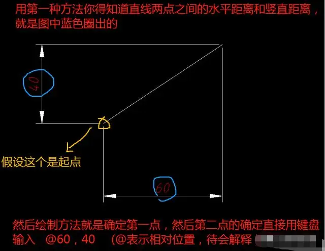 cad怎么移动视野_视野移动缺损_视野移动会发现有一块地方扭曲