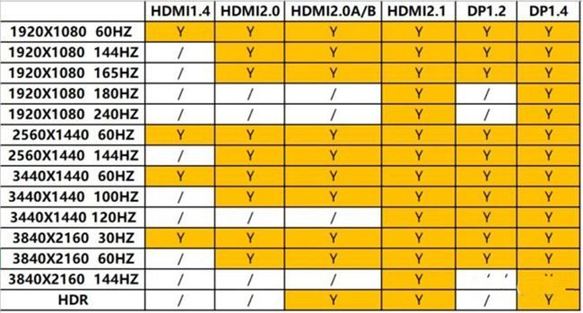 dphdmi通用_dp接口转hdmi_hdmi和dp的区别