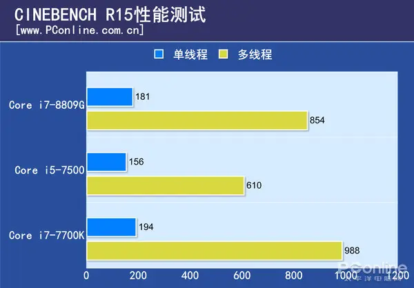 主频和睿频的区别_主频区别睿频和增频_主频跟睿频哪个高比较好