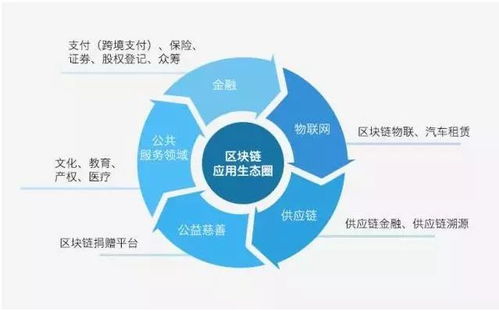 区块链技术优点