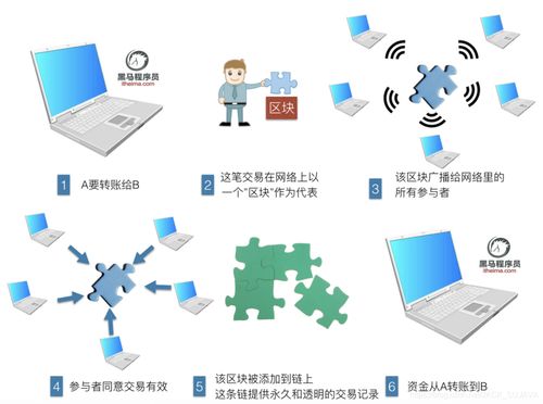 区块链用什么语言开发