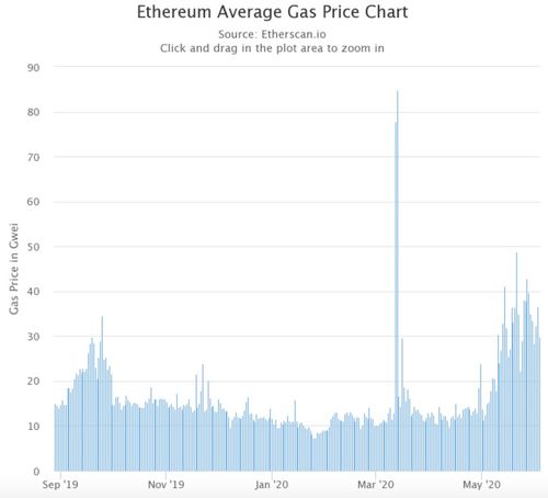 gas 以太坊