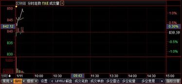 区块链技术概念股一览,解析A股市场中的投资新宠