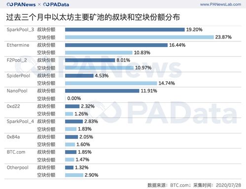 以太坊活跃价格,揭秘活跃市场的价格走势