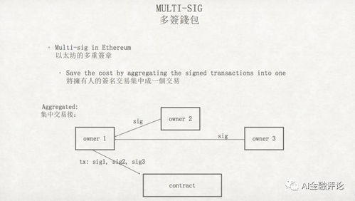 以太坊 签名算法,从私钥到交易验证的奥秘