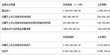 以太坊恒生电子,恒生电子的数字化转型之路