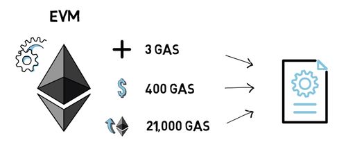 以太坊 gas计算,计算原理与优化策略