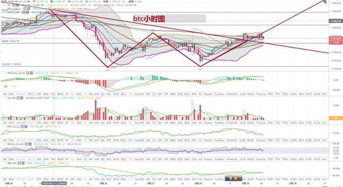 以太坊走势分析,市场动态与技术指标解读