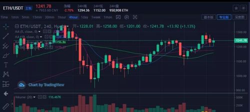 1.17以太坊分析操作