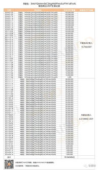usdt转入钱包,轻松掌握USDT转入钱包操作指南