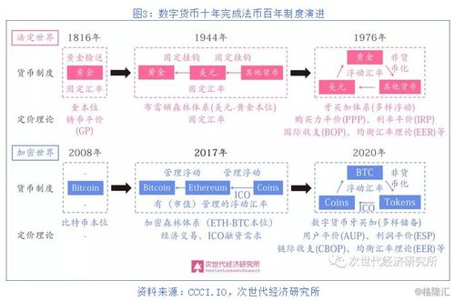 以太坊制度,智能合约与去中心化生态的构建之路