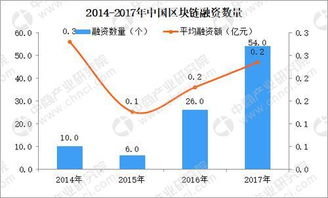 区块链交易数据分析,数据洞察助力投资决策