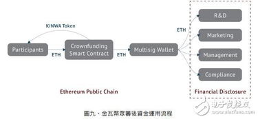以太坊 公有链,智能合约引领的区块链革命概览