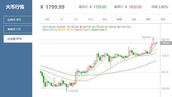 以太坊最新价格走势图,多头趋势下的震荡与机遇