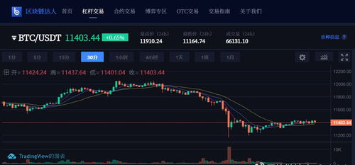 晚上比特币下跌,揭秘多因素交织下的市场波动”