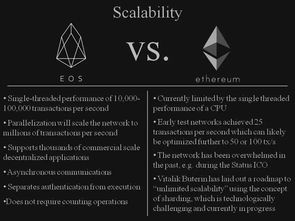 eos与以太坊,技术对比与未来展望