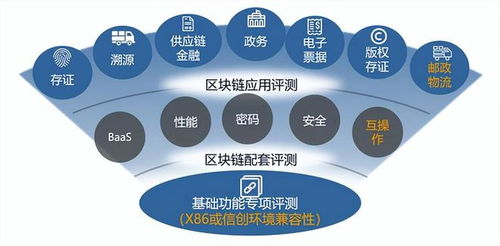 联动优势 区块链,构建高效、安全的数字经济生态