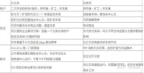 以太坊多空对比,技术指标与市场情绪交织下的价格走势解析