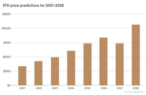 以太坊主流货币预测,2023-2025年价格趋势与市场分析预测