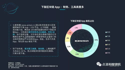 区块链app排名