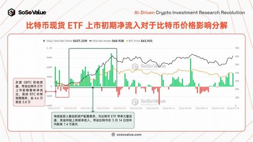 以太坊现货买卖图,市场动态一览